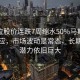 特斯拉股价连跌7周缩水50%马斯克直面回应，市场波动是常态，长期增长潜力依旧巨大